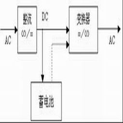 前端UPS電源 從智能設計到可靠維護，驅(qū)動不間斷供電的技術與服務