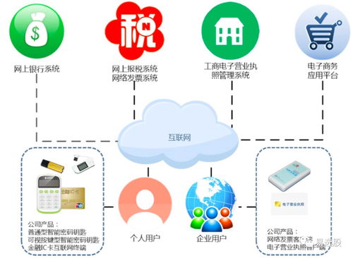 易選股中孚信息 低估值的網絡安全次新股稀缺標的